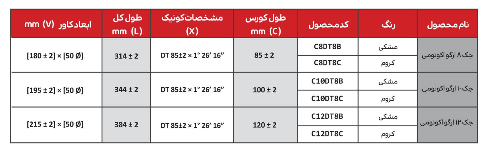 جک صندلی