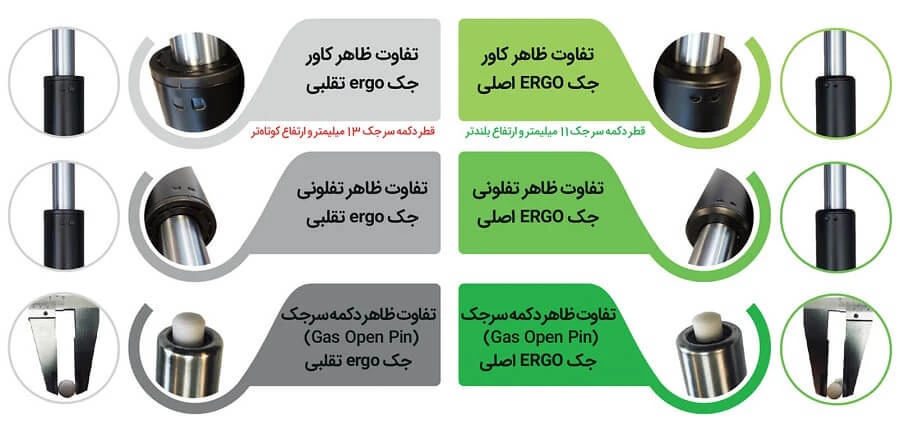 تفاوت جک اصلی و تقلبی ارگو
